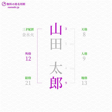 外格 22|姓名判断22画の性格や適職とは？現役占い師が鑑定方。